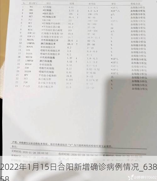 2022年1月15日合阳新增确诊病例情况_63858