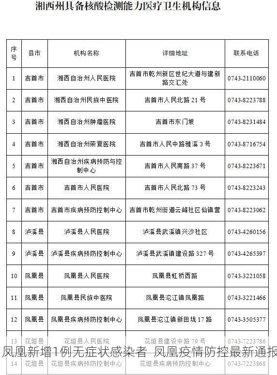 【凤凰新增1例无症状感染者 凤凰疫情防控最新通报】