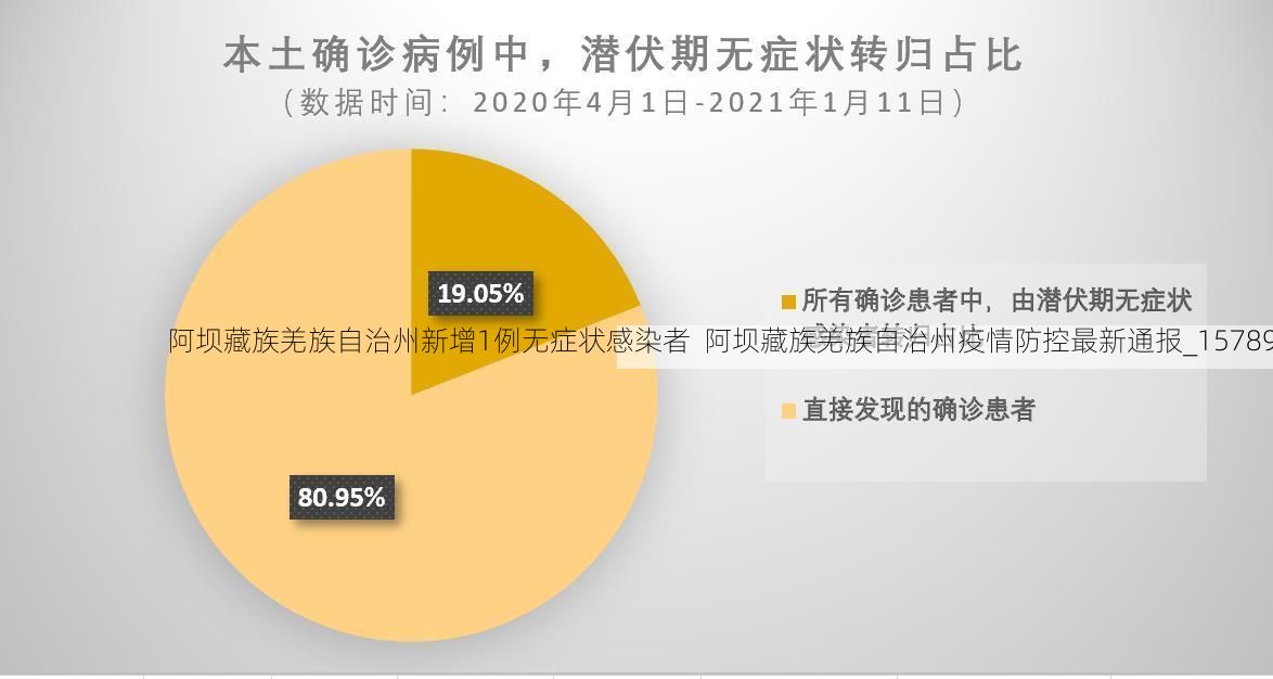 阿坝藏族羌族自治州新增1例无症状感染者 阿坝藏族羌族自治州疫情防控最新通报_15789
