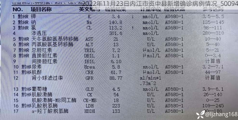 2022年11月23日内江市资中县新增确诊病例情况_50094