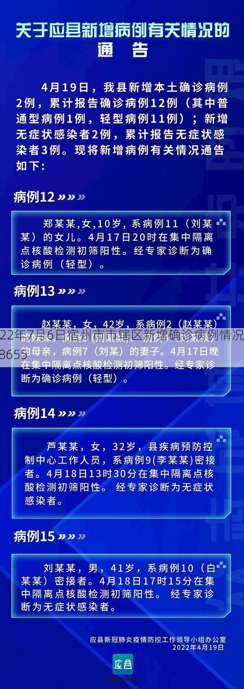 2022年7月6日宿州市市辖区新增确诊病例情况_68655