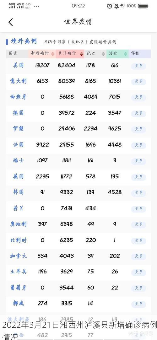 2022年3月21日湘西州泸溪县新增确诊病例情况