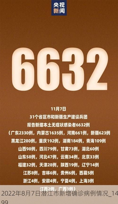 2022年8月7日潜江市新增确诊病例情况_1499