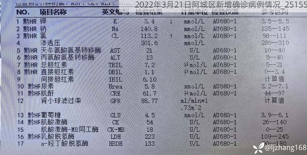 2022年3月21日阿城区新增确诊病例情况_25155