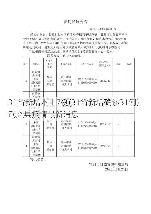 31省新增本土7例(31省新增确诊31例), 武义县疫情最新消息