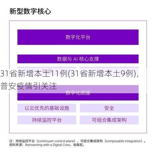31省新增本土11例(31省新增本土9例),普安疫情引关注