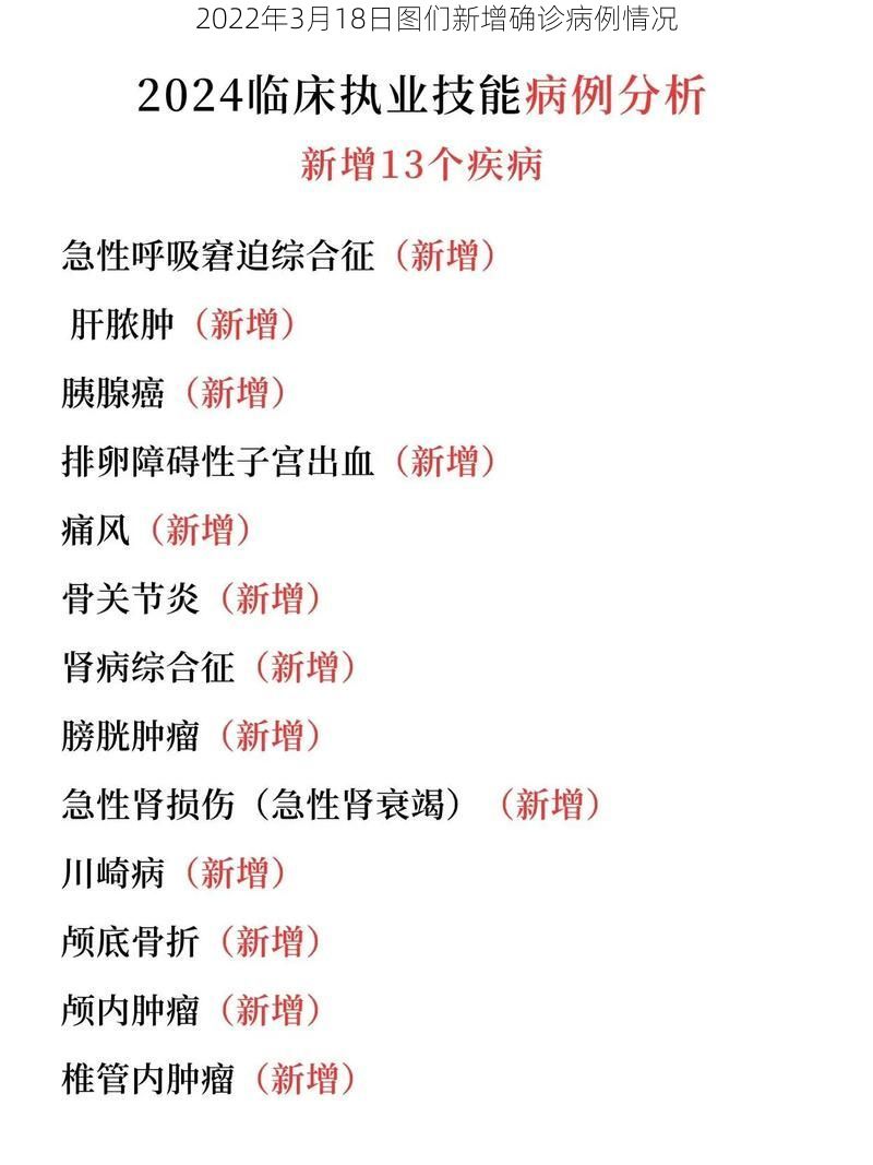 2022年3月18日图们新增确诊病例情况