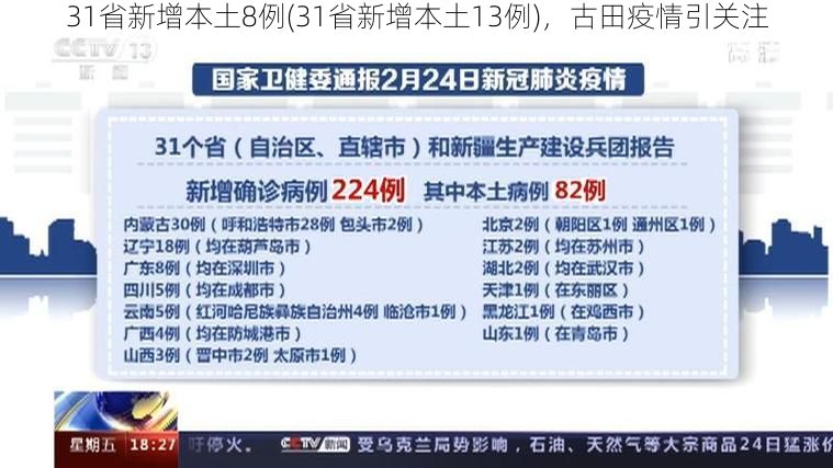 31省新增本土8例(31省新增本土13例)，古田疫情引关注