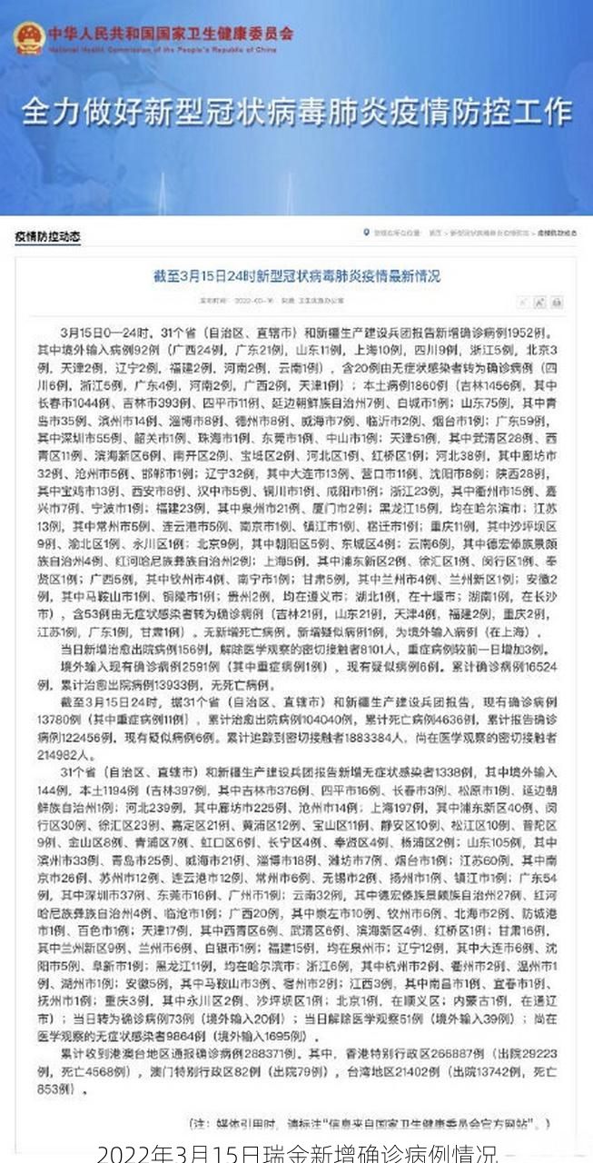 2022年3月15日瑞金新增确诊病例情况