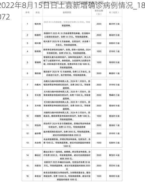 2022年8月15日日土县新增确诊病例情况_18072