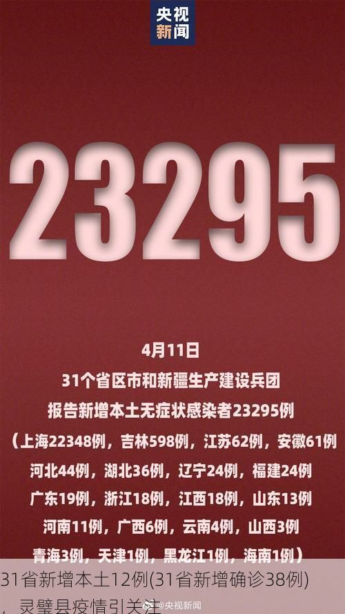 31省新增本土12例(31省新增确诊38例)，灵璧县疫情引关注