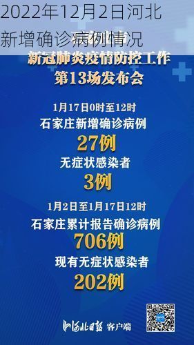 2022年12月2日河北新增确诊病例情况