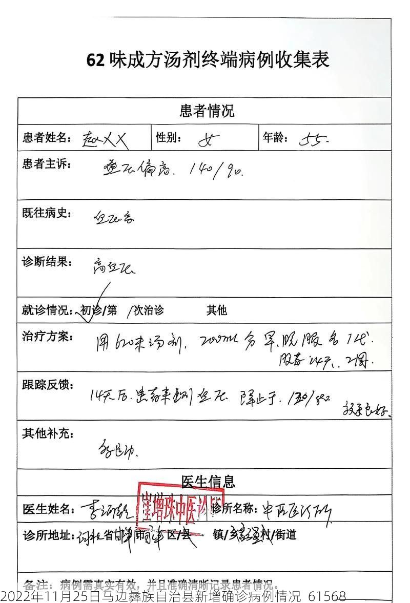 2022年11月25日马边彝族自治县新增确诊病例情况_61568