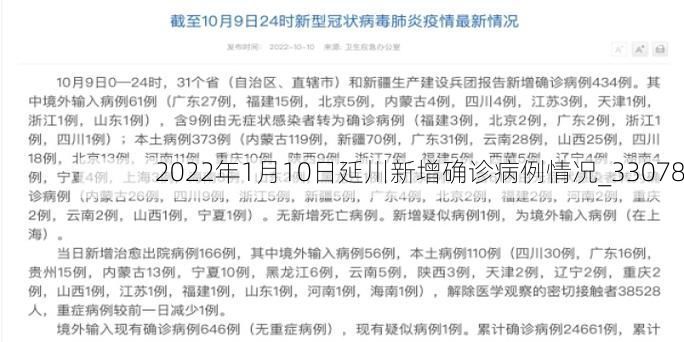 2022年1月10日延川新增确诊病例情况_33078