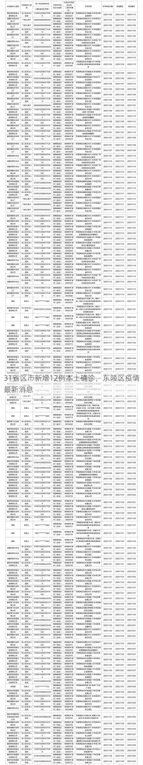 31省区市新增12例本土确诊,东陵区疫情最新消息