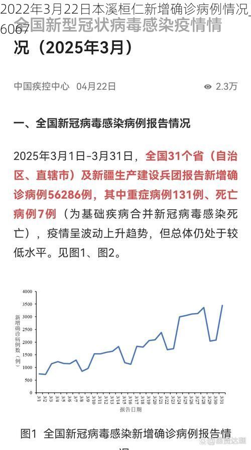 2022年3月22日本溪桓仁新增确诊病例情况_36067