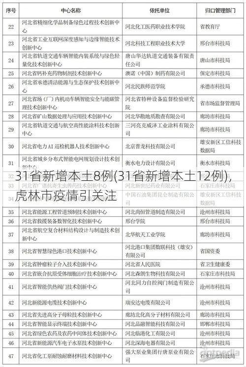 31省新增本土8例(31省新增本土12例),虎林市疫情引关注