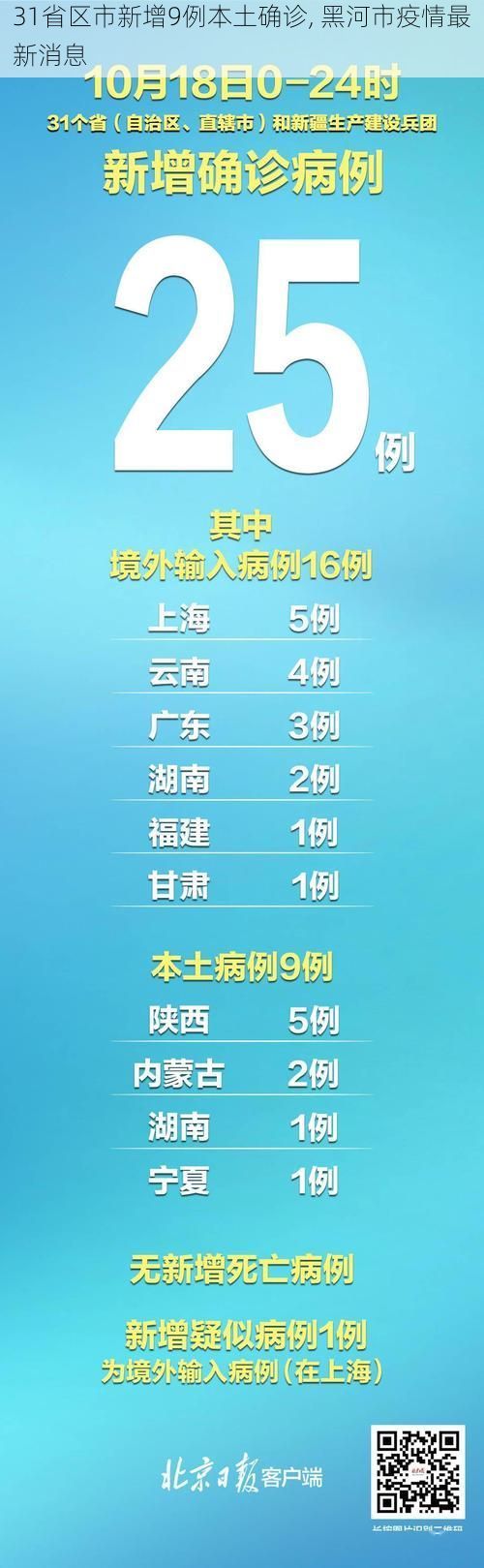 31省区市新增9例本土确诊, 黑河市疫情最新消息