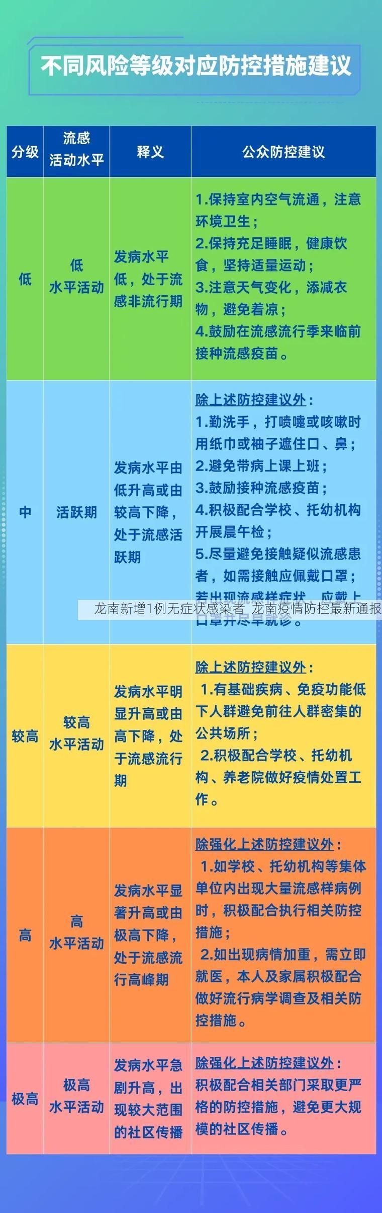 龙南新增1例无症状感染者 龙南疫情防控最新通报