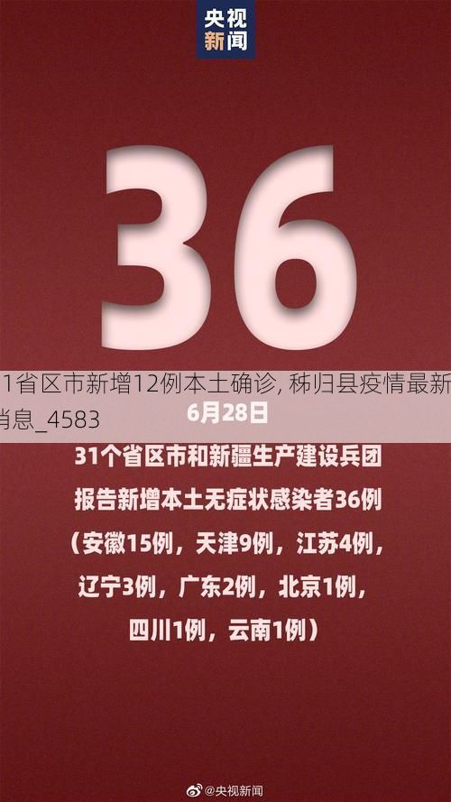 31省区市新增12例本土确诊, 秭归县疫情最新消息_4583