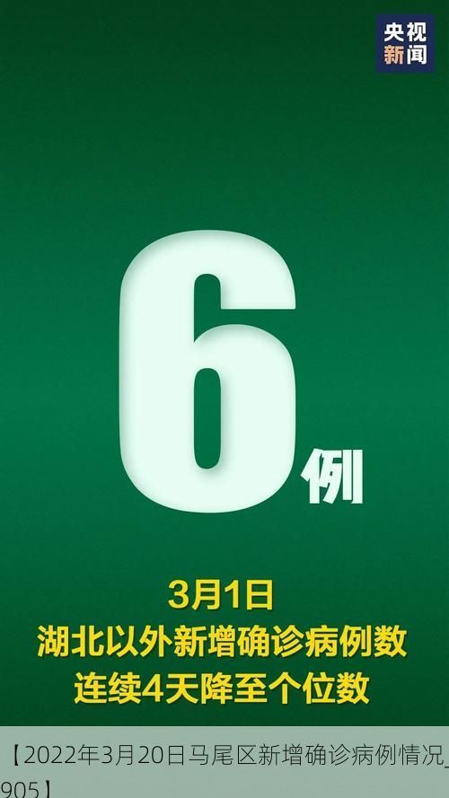 【2022年3月20日马尾区新增确诊病例情况_18905】