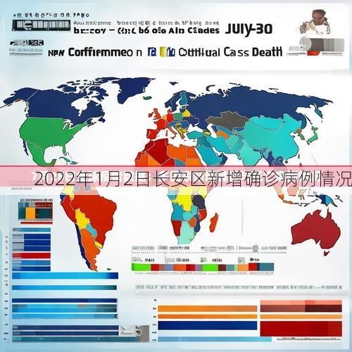 2022年1月2日长安区新增确诊病例情况