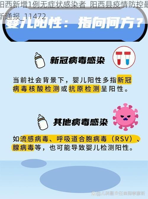 阳西新增1例无症状感染者 阳西县疫情防控最新通报_11472