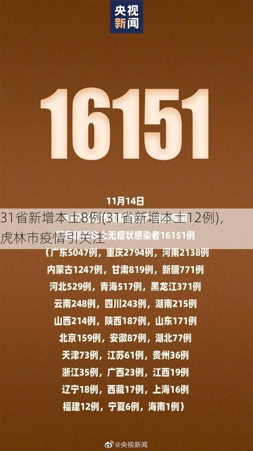 31省新增本土8例(31省新增本土12例)，虎林市疫情引关注
