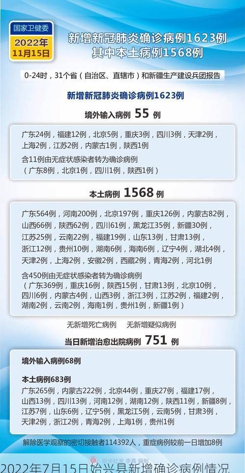 2022年7月15日始兴县新增确诊病例情况