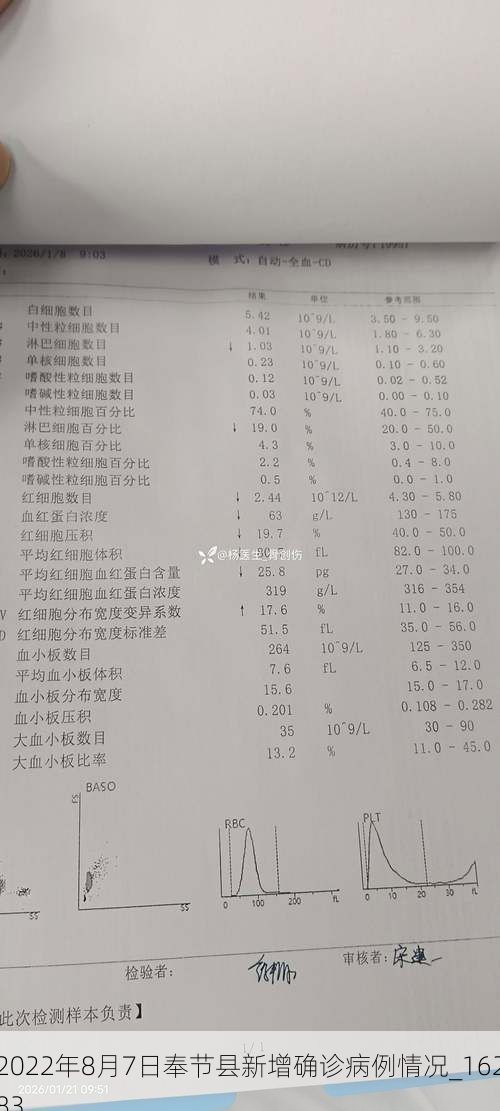 2022年8月7日奉节县新增确诊病例情况_16283