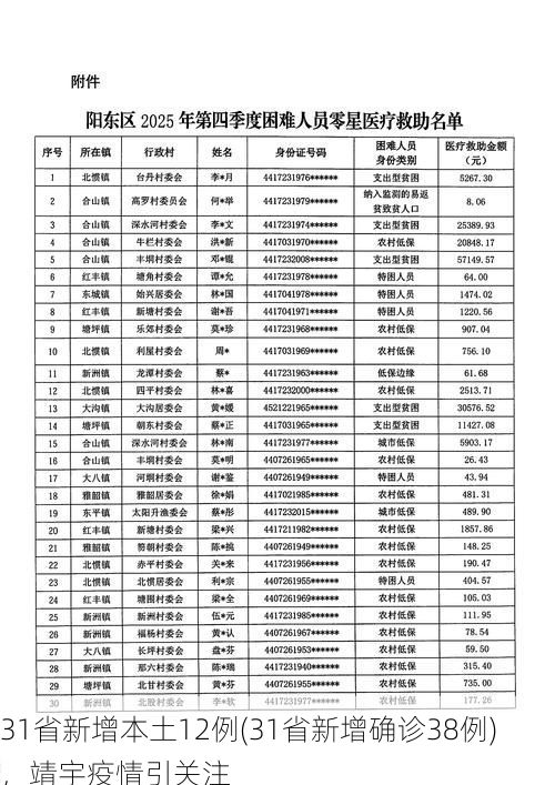 31省新增本土12例(31省新增确诊38例)，靖宇疫情引关注