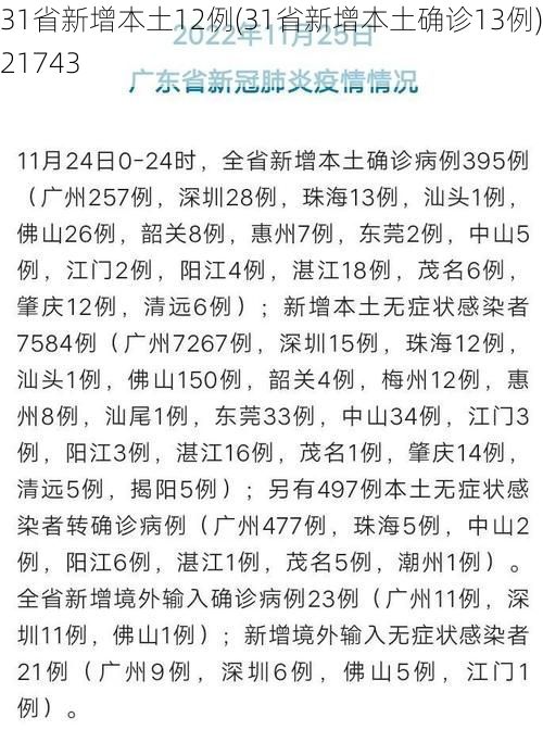 31省新增本土12例(31省新增本土确诊13例)_21743