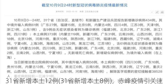 31省新增本土12例(31省新增本土8例),赤峰疫情引关注