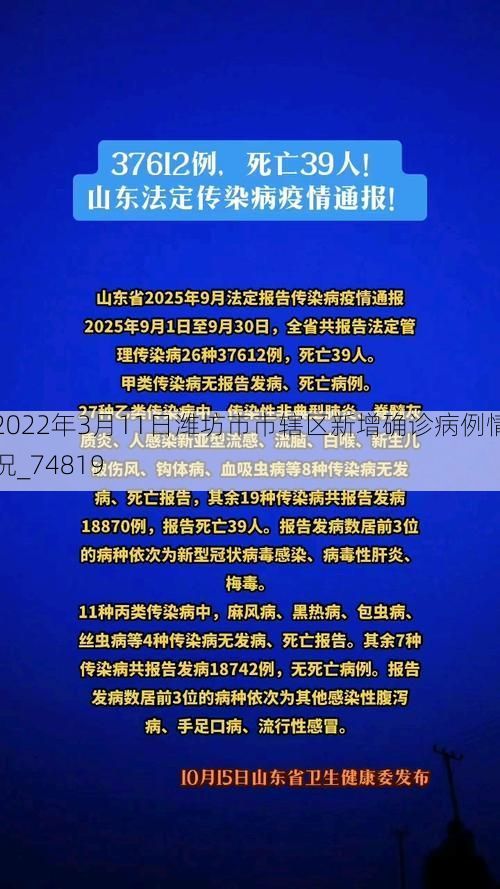 2022年3月11日潍坊市市辖区新增确诊病例情况_74819