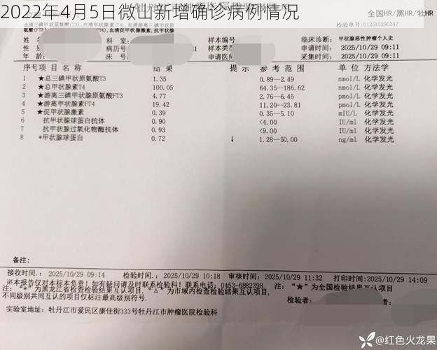 2022年4月5日微山新增确诊病例情况