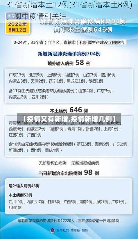 31省新增本土12例(31省新增本土8例),阆中疫情引关注
