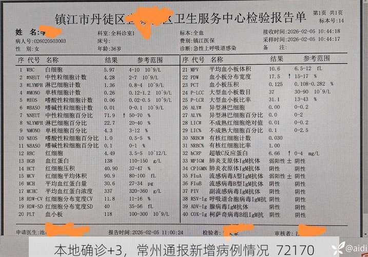 本地确诊+3,常州通报新增病例情况_72170