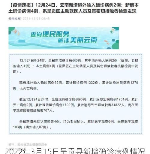 2022年3月15日呈贡县新增确诊病例情况