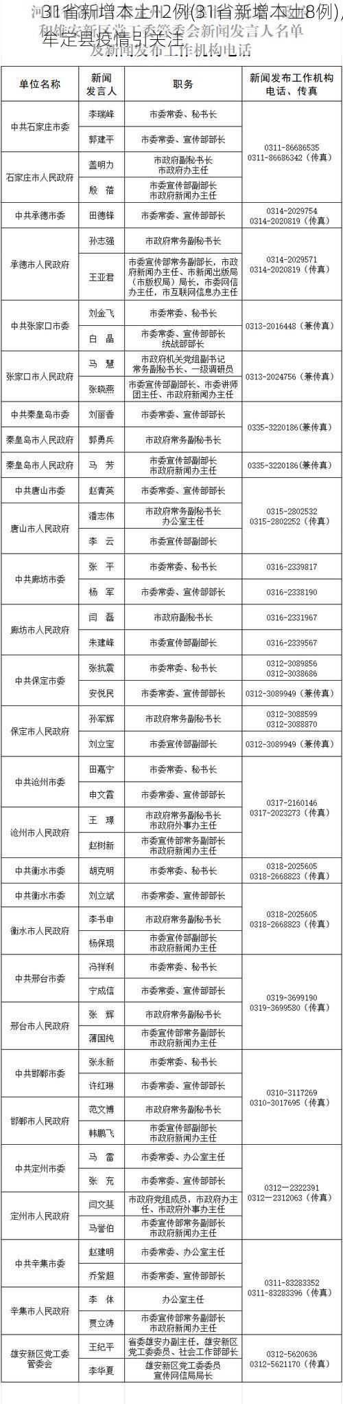 31省新增本土12例(31省新增本土8例),牟定县疫情引关注
