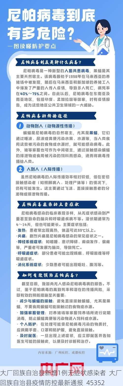大厂回族自治县新增1例无症状感染者  大厂回族自治县疫情防控最新通报_45352
