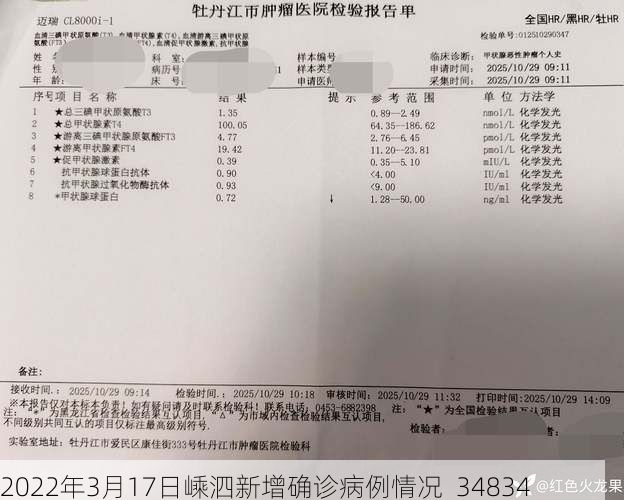 2022年3月17日嵊泗新增确诊病例情况_34834