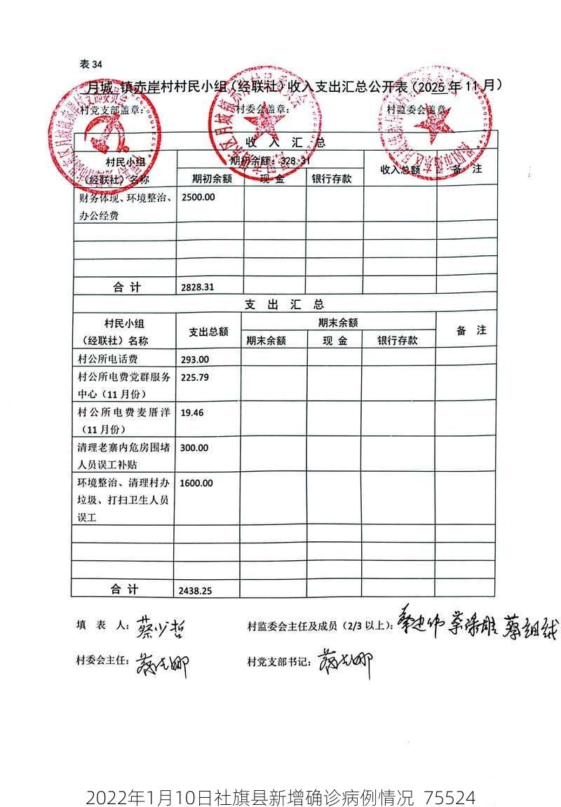 2022年1月10日社旗县新增确诊病例情况_75524