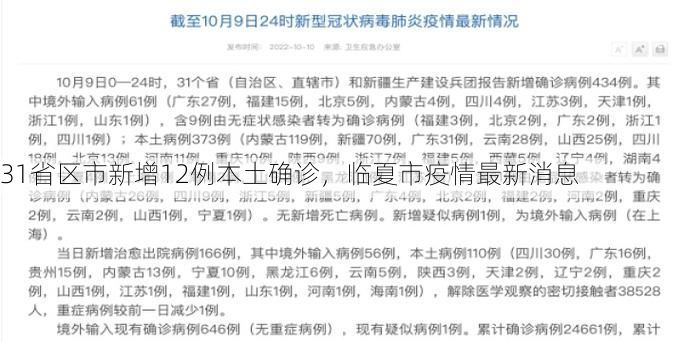 31省区市新增12例本土确诊,临夏市疫情最新消息