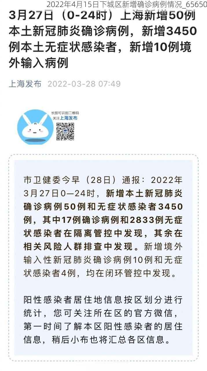 2022年4月15日下城区新增确诊病例情况_65650