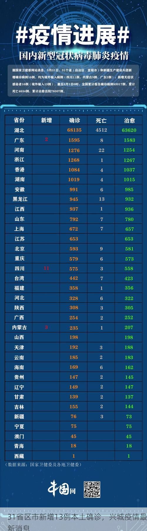 31省区市新增13例本土确诊，兴城疫情最新消息