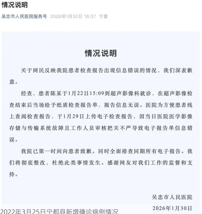 2022年3月25日宁都县新增确诊病例情况