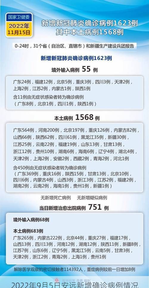 2022年9月5日安远新增确诊病例情况