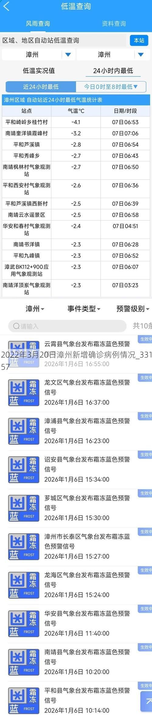 2022年3月20日漳州新增确诊病例情况_33157