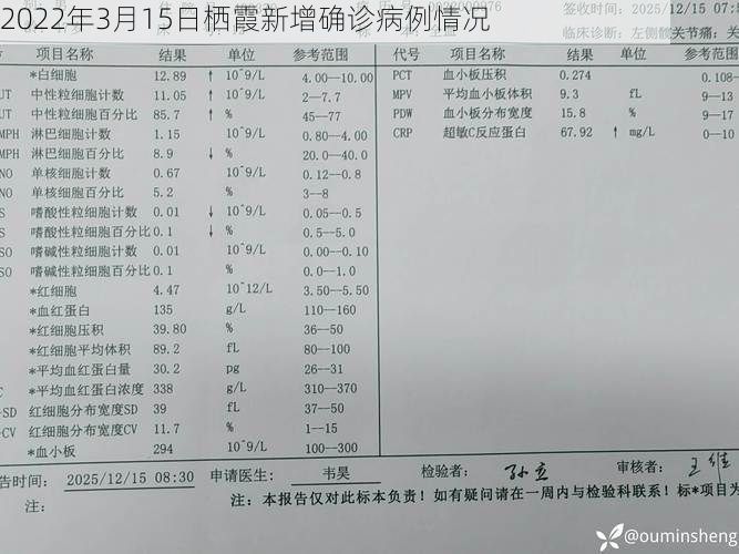2022年3月15日栖霞新增确诊病例情况