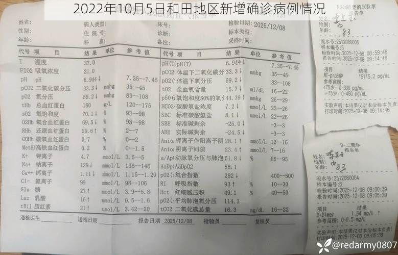 2022年10月5日和田地区新增确诊病例情况